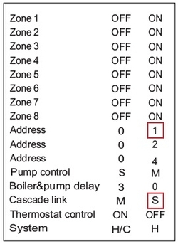 CC-Link Slave_Setting
