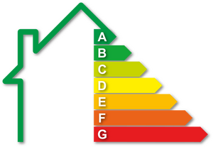 Energie-label