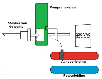 Aansluitingen pompschakelaar