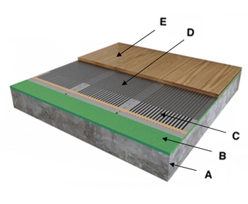 e-HEAT infrarood folie vloeropbouw