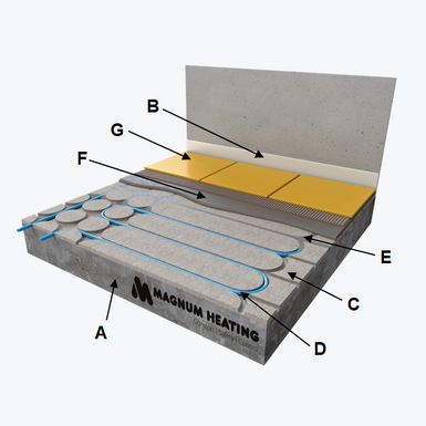 Handleiding - FiberBoard