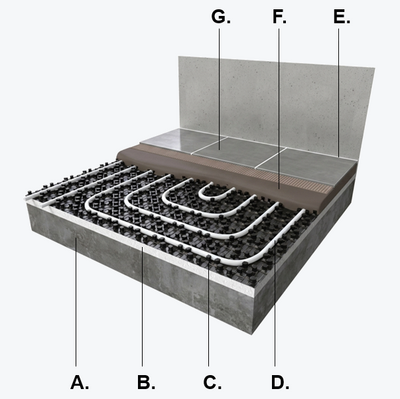 Handleiding_noppenplaten