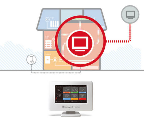 Honeywell evotouch