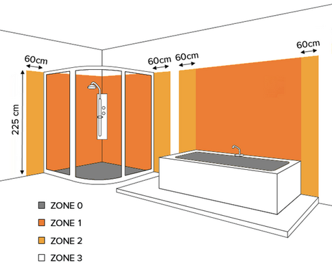 IP-zones badkamer