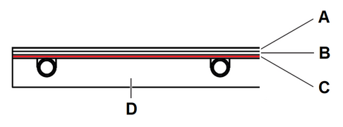 Vloeropbouw DuoBoard