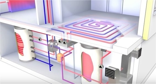Watervloerverwarming en warmtepomp