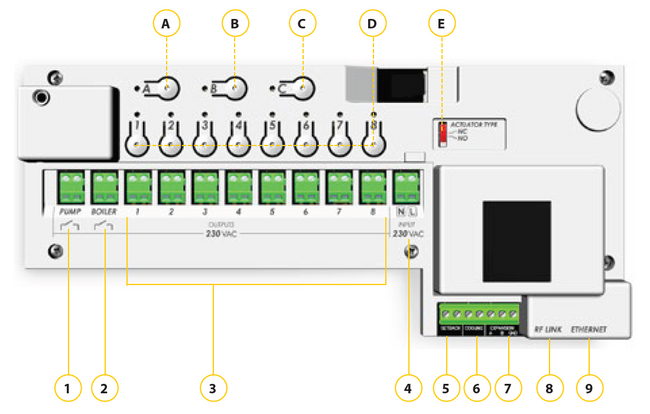 W-Controller aansluitingen