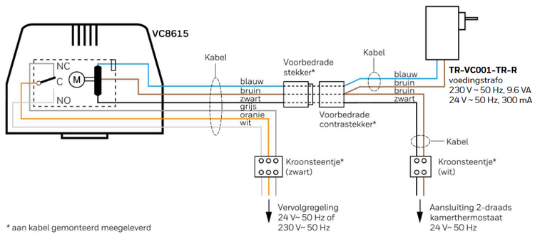 Elektrische bedrading VC8615