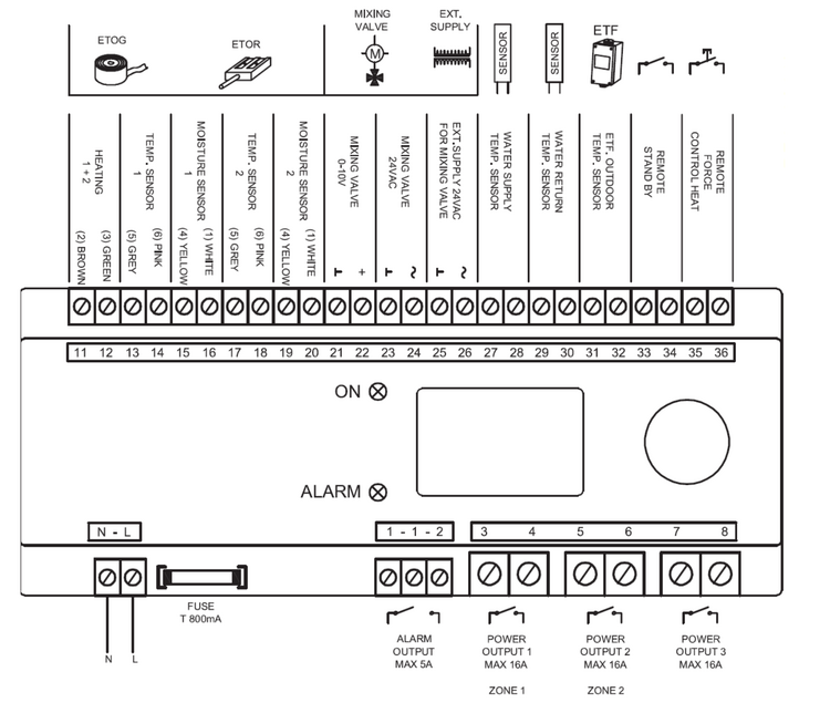 Aansluitschema ETO