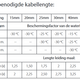 MAGNUM Ideal Vorstvrijlint - afb. 6