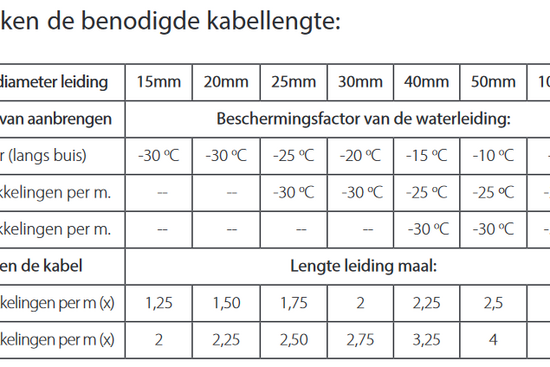 MAGNUM Ideal Vorstvrijlint - afb. 6